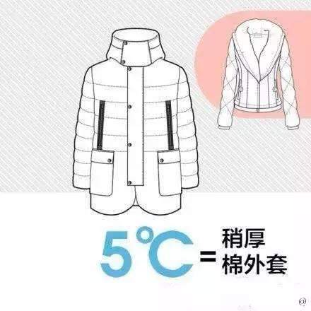 冷！最低仅4℃！苏州发布寒潮蓝色预警！还有霜冻、7级大风在路上