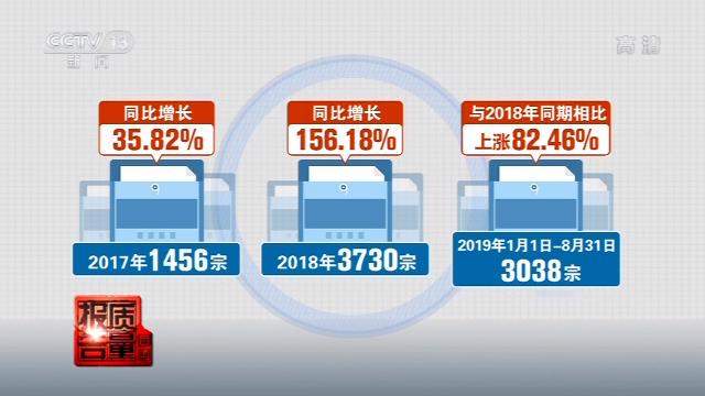 预付费办5年卡 健身房却跑路？监管部门出手了