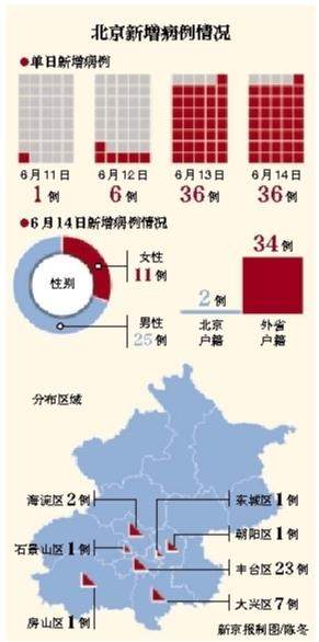 北京社区防控进入战时状态！市民途经新发地也要居家隔离？签承诺书后即可正常出行