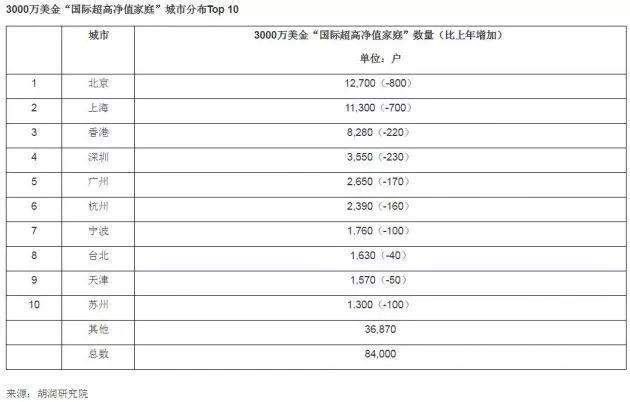 2019胡润财富最新报告：中产家庭3320万户，你距离中产还有多远？