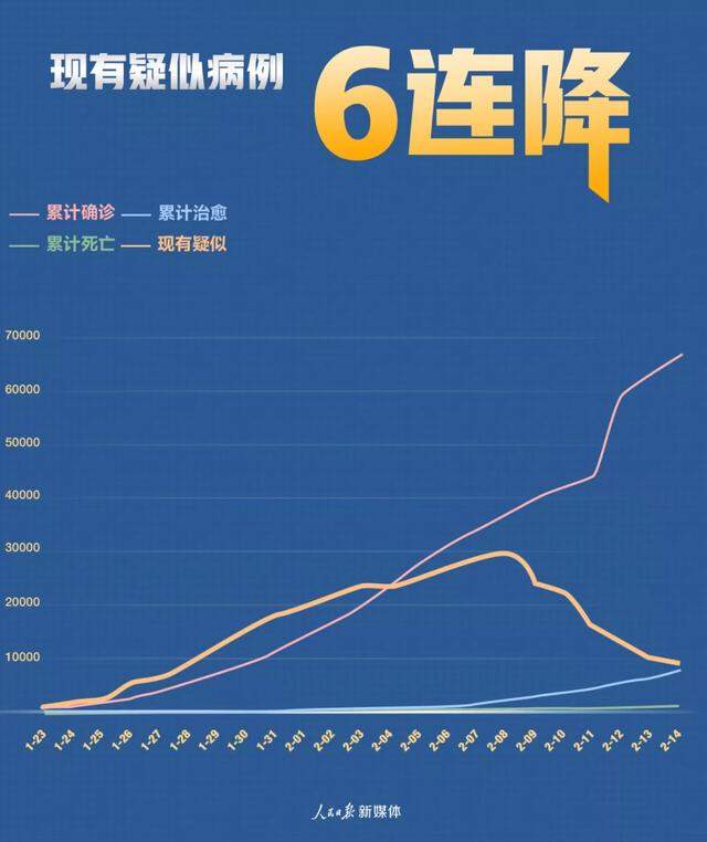 湖北新增新冠肺炎1843例丨天津站为应对疫情采取隔离措施？假的