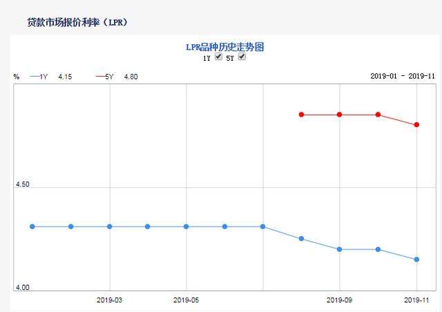 11月房市调控72次，2020年还可以“咬牙买房”吗？