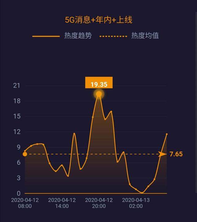 5G消息年内上线；世界原油价格战结束 ；英国疫情死亡率上升至12.59% ……| 网事沸点