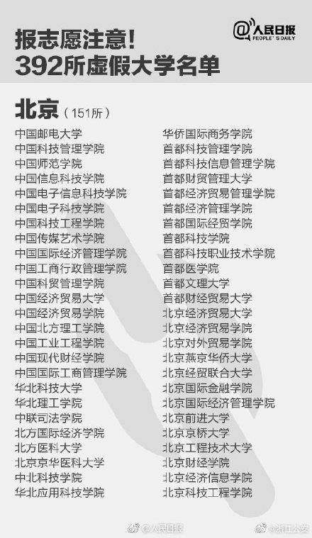 擦亮双眼！教育部撤销3所高校！内附各省“野鸡大学”