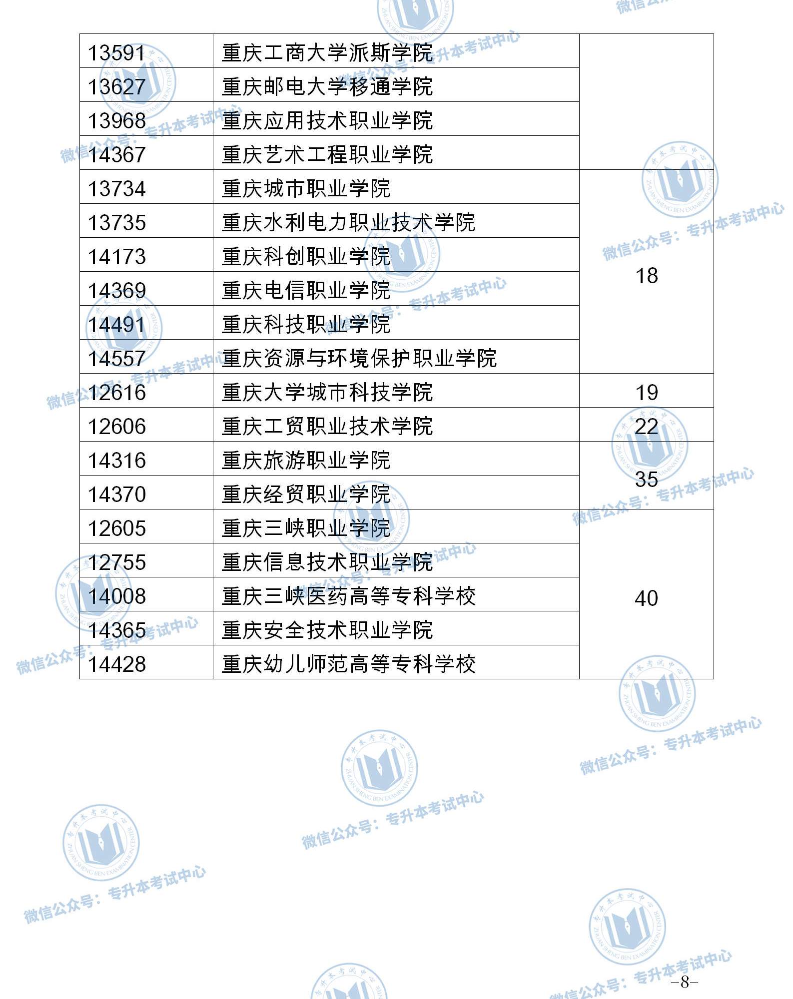 2020年重庆专升本考点安排公布，重庆专升本成绩公布时间出炉！