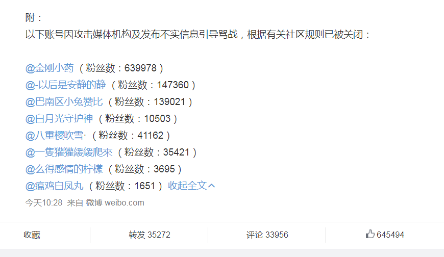 微博与肖战工作室谈话，建议加强粉丝约束，8个喷子号因此被关闭