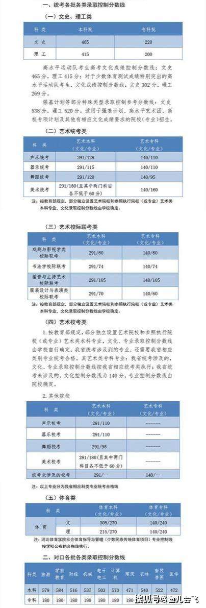 河北2020高考分数线出炉，全国十多个省份明天高考成绩陆续发布