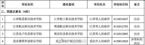 注意！教育部撤销3所高校