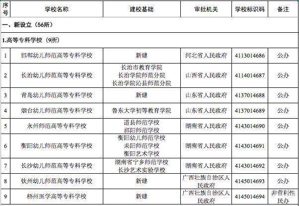 教育部最新发布，河北将新设3所高校