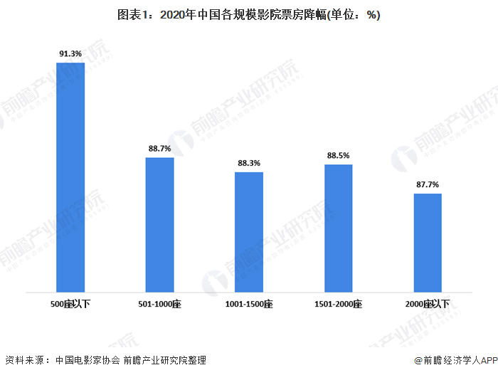 “复工”开门红！成都首位进影厅观众终身免费观影新片黄金场被抢购一空