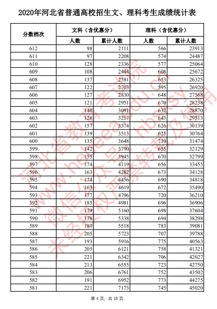 【高考分数线】北京，天津，浙江，河南，吉林等29省高考分数线及一分一段表公布！