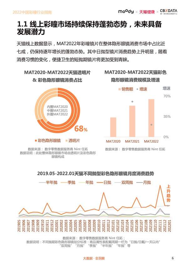 中国首个彩瞳行业指南发布，引领行业健康发展