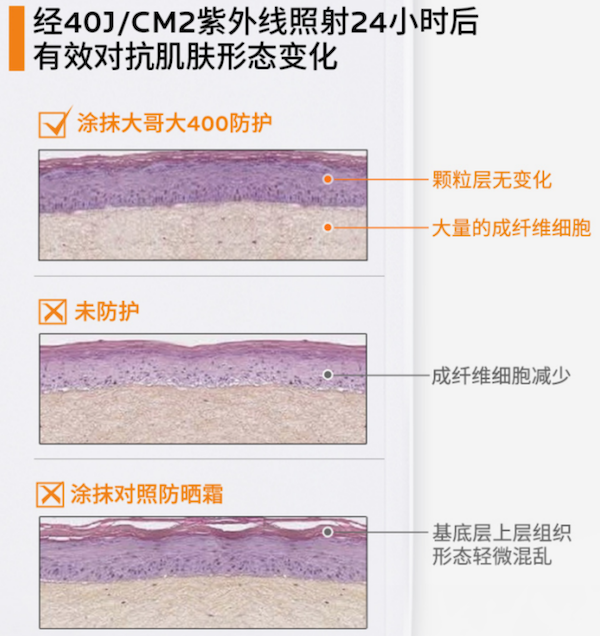 理肤泉理肤泉新特护清盈防晒乳400全新升级