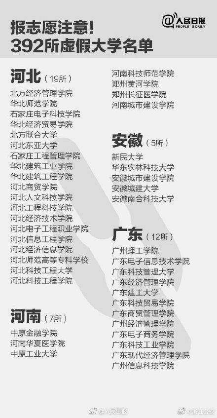 擦亮双眼！教育部撤销3所高校！内附各省“野鸡大学”