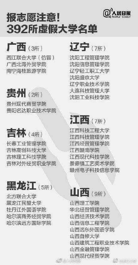 擦亮双眼！教育部撤销3所高校！内附各省“野鸡大学”