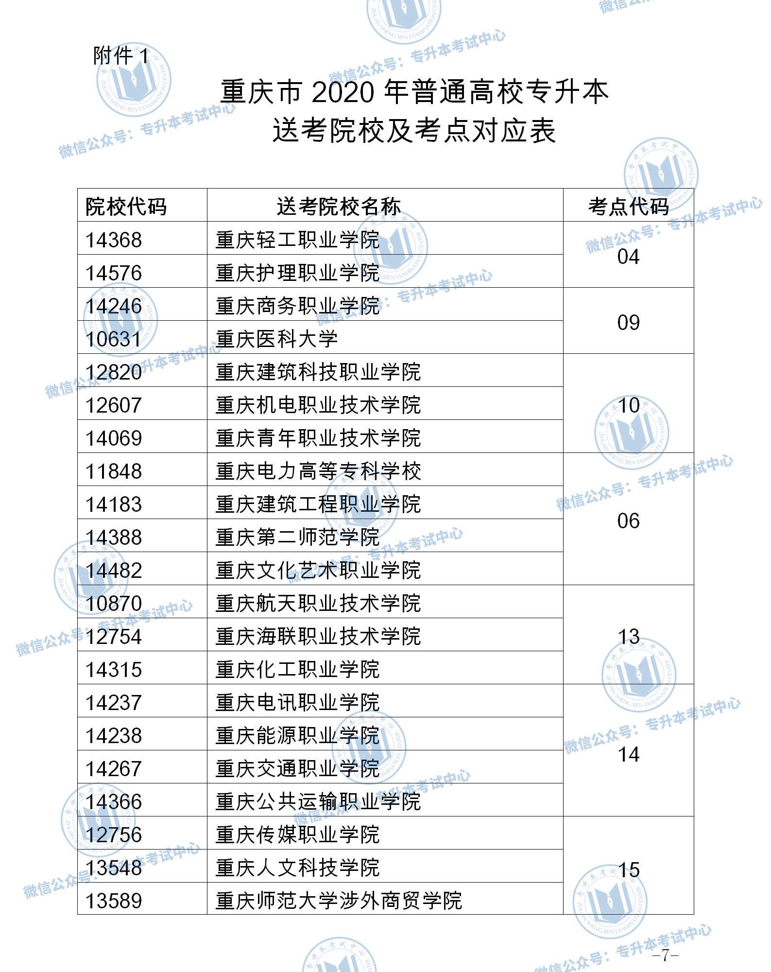 2020年重庆专升本考点安排公布，重庆专升本成绩公布时间出炉！