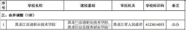 注意！教育部撤销3所高校