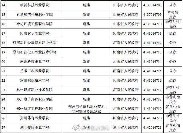 注意！教育部撤销3所高校