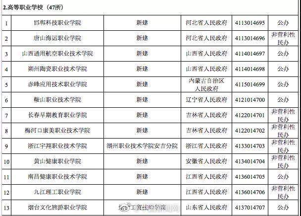 注意！教育部撤销3所高校