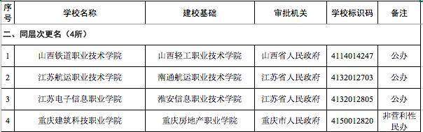 教育部最新发布，河北将新设3所高校