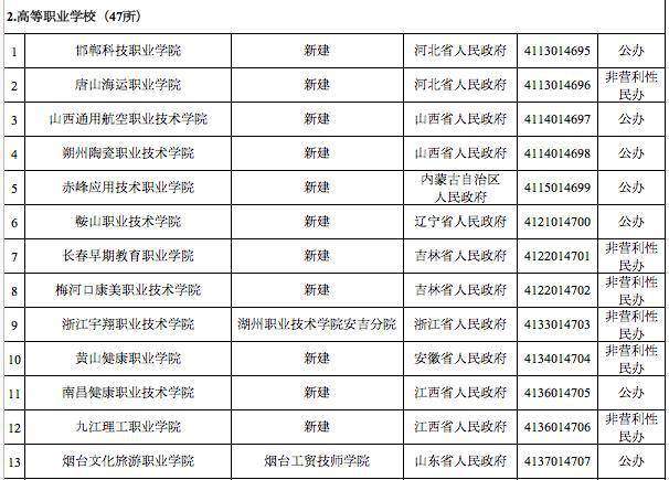 教育部最新发布，河北将新设3所高校