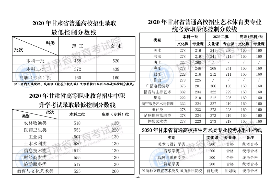 【高考分数线】北京，天津，浙江，河南，吉林等29省高考分数线及一分一段表公布！