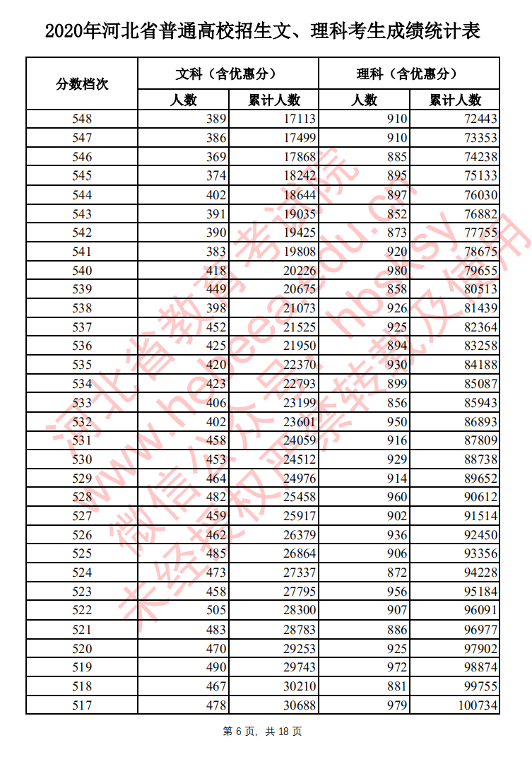 【高考分数线】北京，天津，浙江，河南，吉林等29省高考分数线及一分一段表公布！