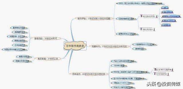 A股有哪些值得长期持有的股票？不妨来看看这10家优秀的股票，谁会涨成“千倍股”？（附名单一览）