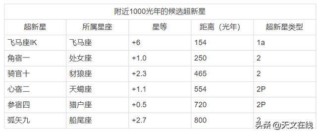 等待参宿四：这颗星星怎么了？