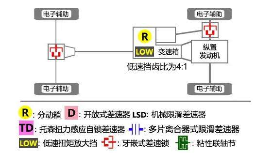 都是牧马人，Sahara和Rubicon有什么区别？