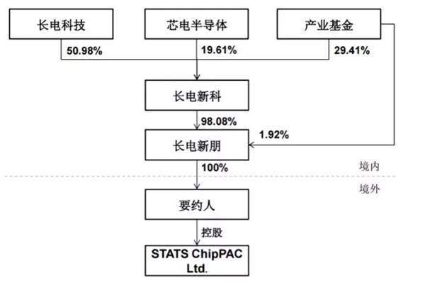 783亿！从内衣厂到半导体龙头，如今与华为海思、中芯国际合作