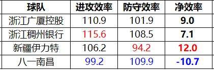 到底谁是CBA最强全华班？终于有答案了