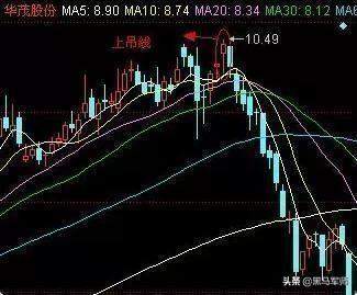 股票一旦出现“吊颈线”，表明主力已经出逃空仓了