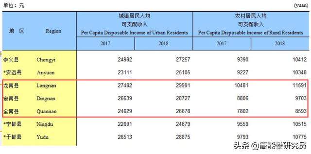 武当镇居然不在湖北？一个古老的新城市，龙南市全南县发展对比