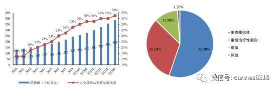 医药股估值处于历史高位，但海外疫情进入长期化，机会长期存在