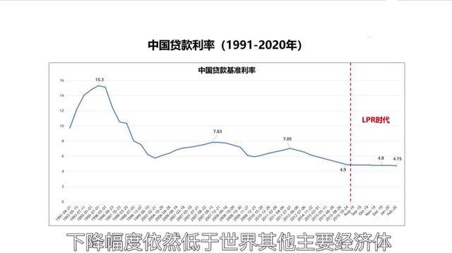 房贷利率LPR转与不转，不用再纠结了，干货在这里。