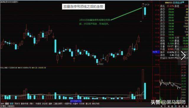 股票一旦出现“吊颈线”，表明主力已经出逃空仓了