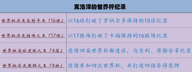 绝对巨星｜世界杯第一射手，最纯粹足球的化身，不老K神