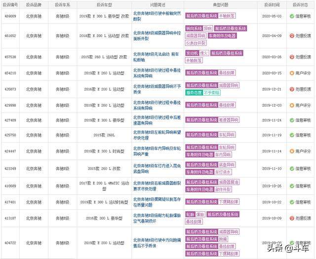 都说便宜没好货？X5、A7却纷纷国产，价格便宜一大截，香吗？