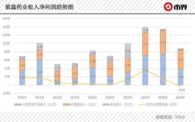 东北亿万富豪疑云：屯了50亿元人参，却还不起12亿借款