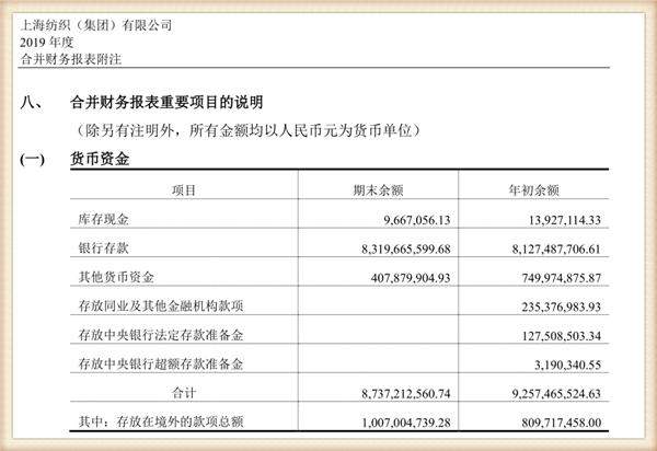 中国最大纺织集团去年营收754亿，储备83亿现金拥上海460万平土地