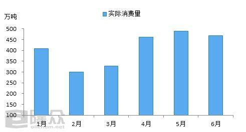 一个字——跌！液化气价格刷新历史新低