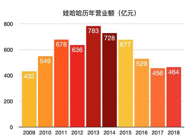 换掉王力宏，娃哈哈走了这步棋