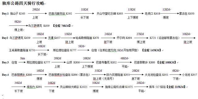 四天暴骑 独库公路