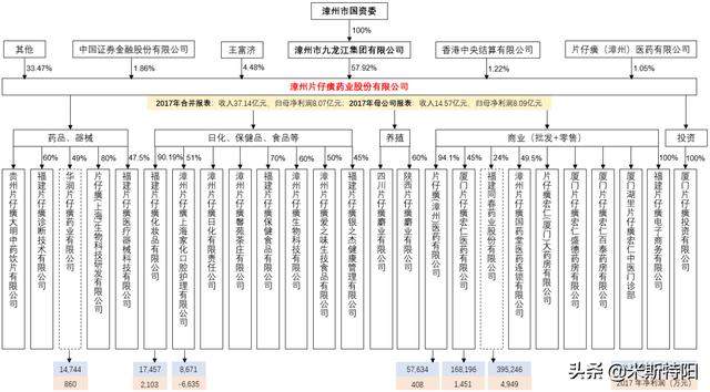 片仔癀深入分析（上）