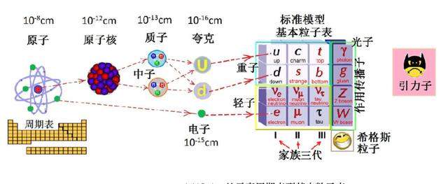 极简量子力学：一张图看懂什么是玻色子、费米子、希格斯子