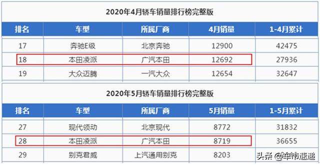 凌派：都加推四缸机车型了，你们咋还去买卡罗拉和轩逸呀