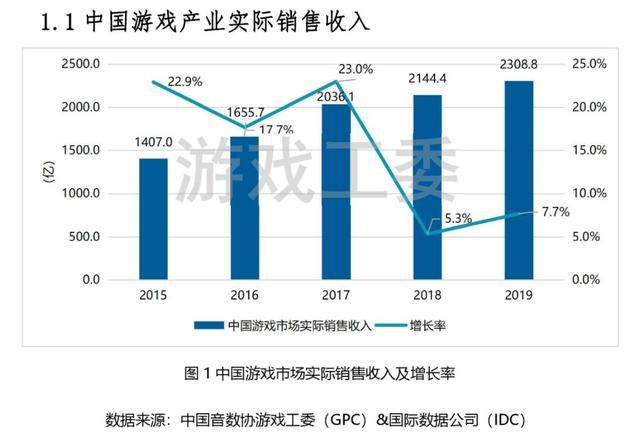 上市20年，搜狐破局