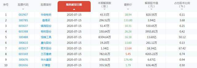 英国禁用华为；市场监管部门发警示；以色列绵羊、山羊产品被禁