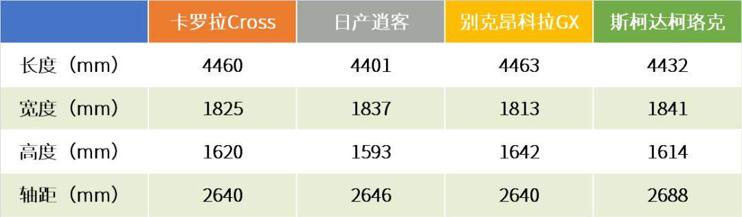 解读卡罗拉Cross：初看好像爆款预定，细看逍客探歌笑而不语